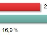 Bürgermeisterwahl Bad Doberan 2018: Eine Analyse