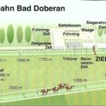 Plan der Galopprennbahn Bad Doberan-Heiligendamm