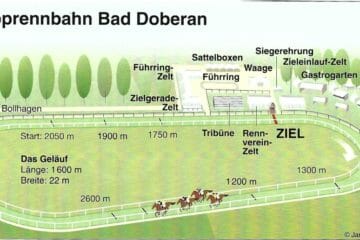 Plan der Galopprennbahn Bad Doberan-Heiligendamm