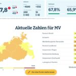 Warnstufe orange: Das gilt jetzt im Landkreis Rostock
