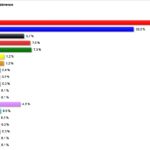 Landtagswahlen 2026: So hat Bad Doberan gewählt.